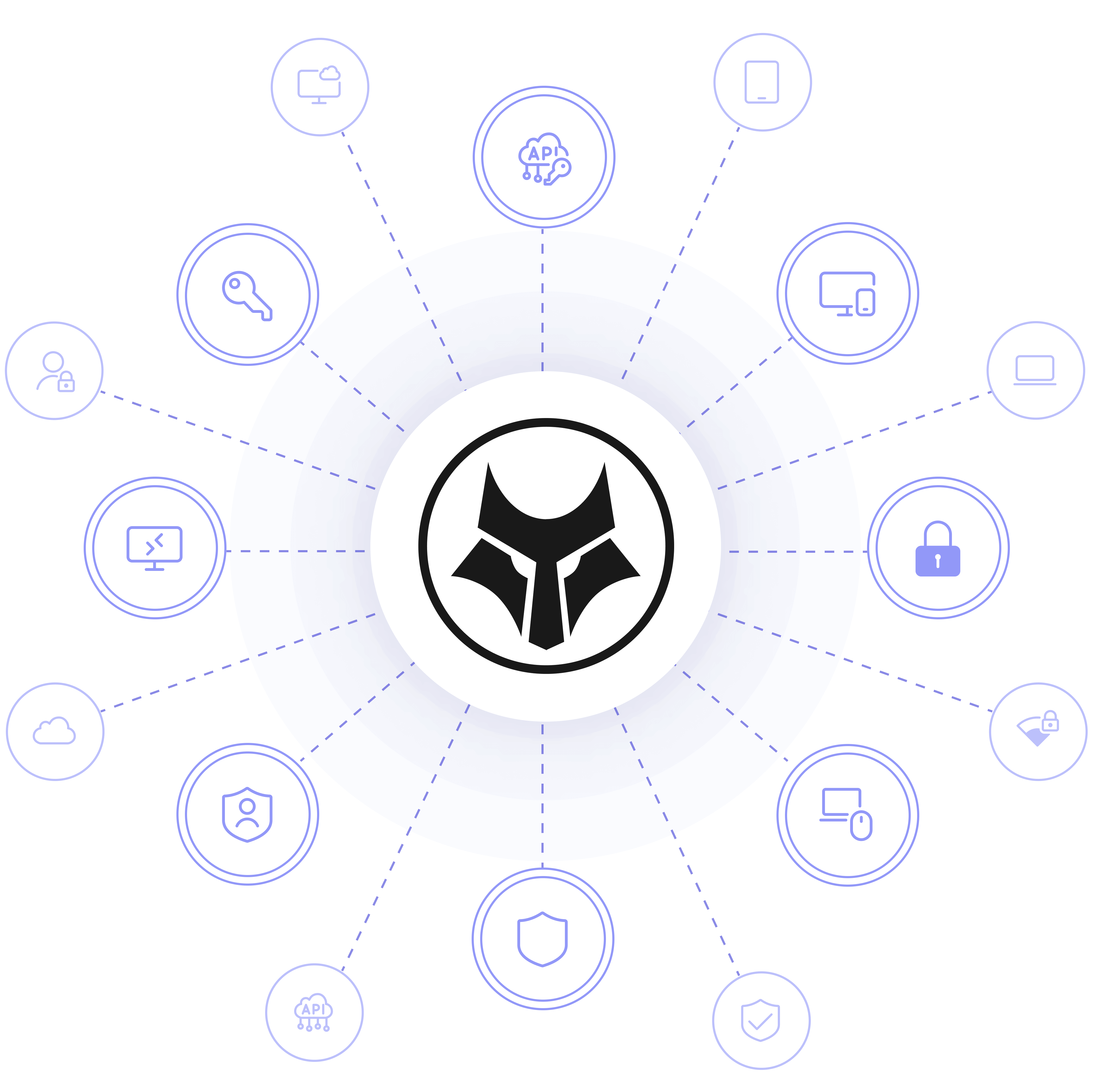 HP Workforce Experience Platform Endpoint Security