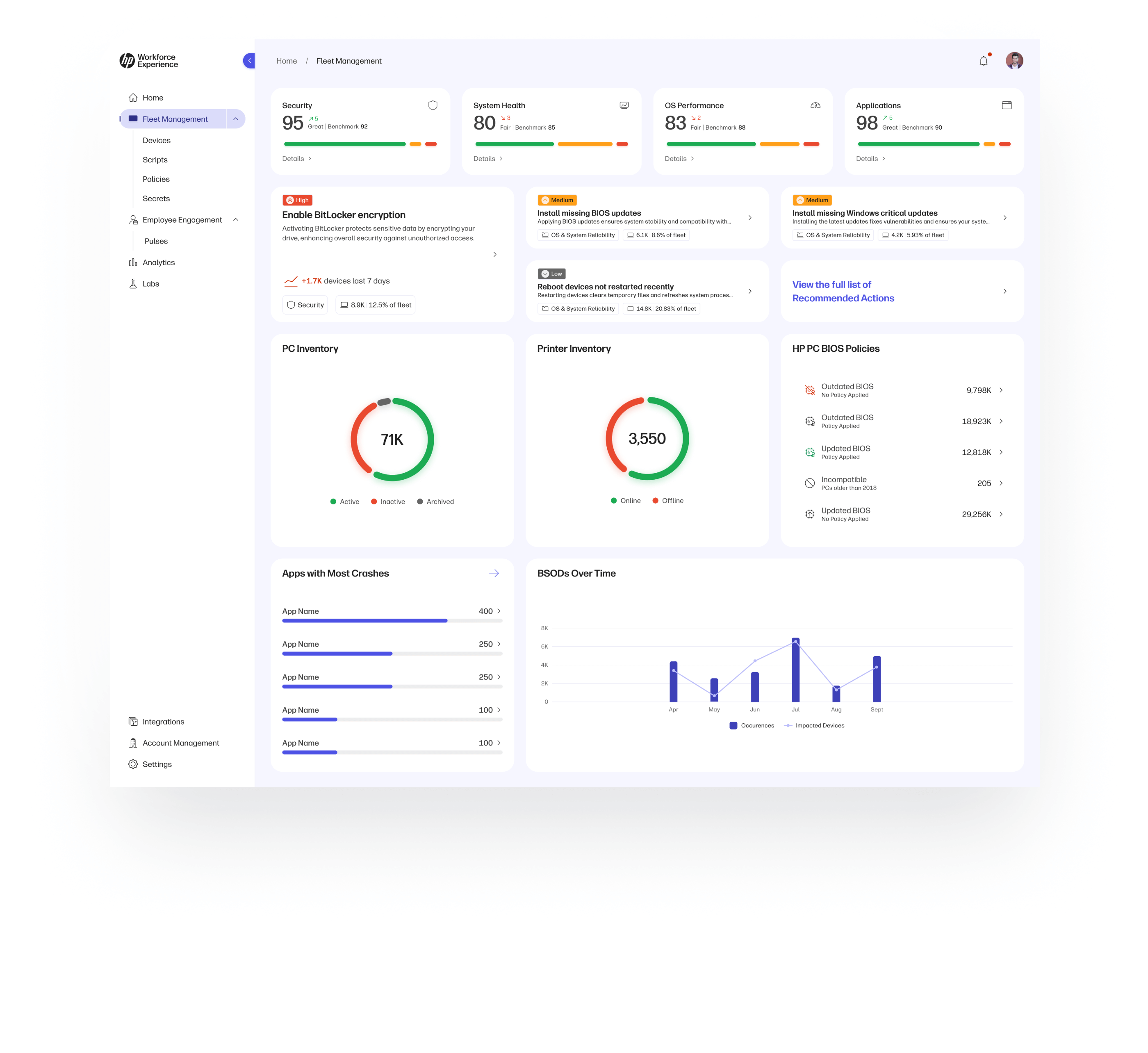 hp workforce experience platform fleet management