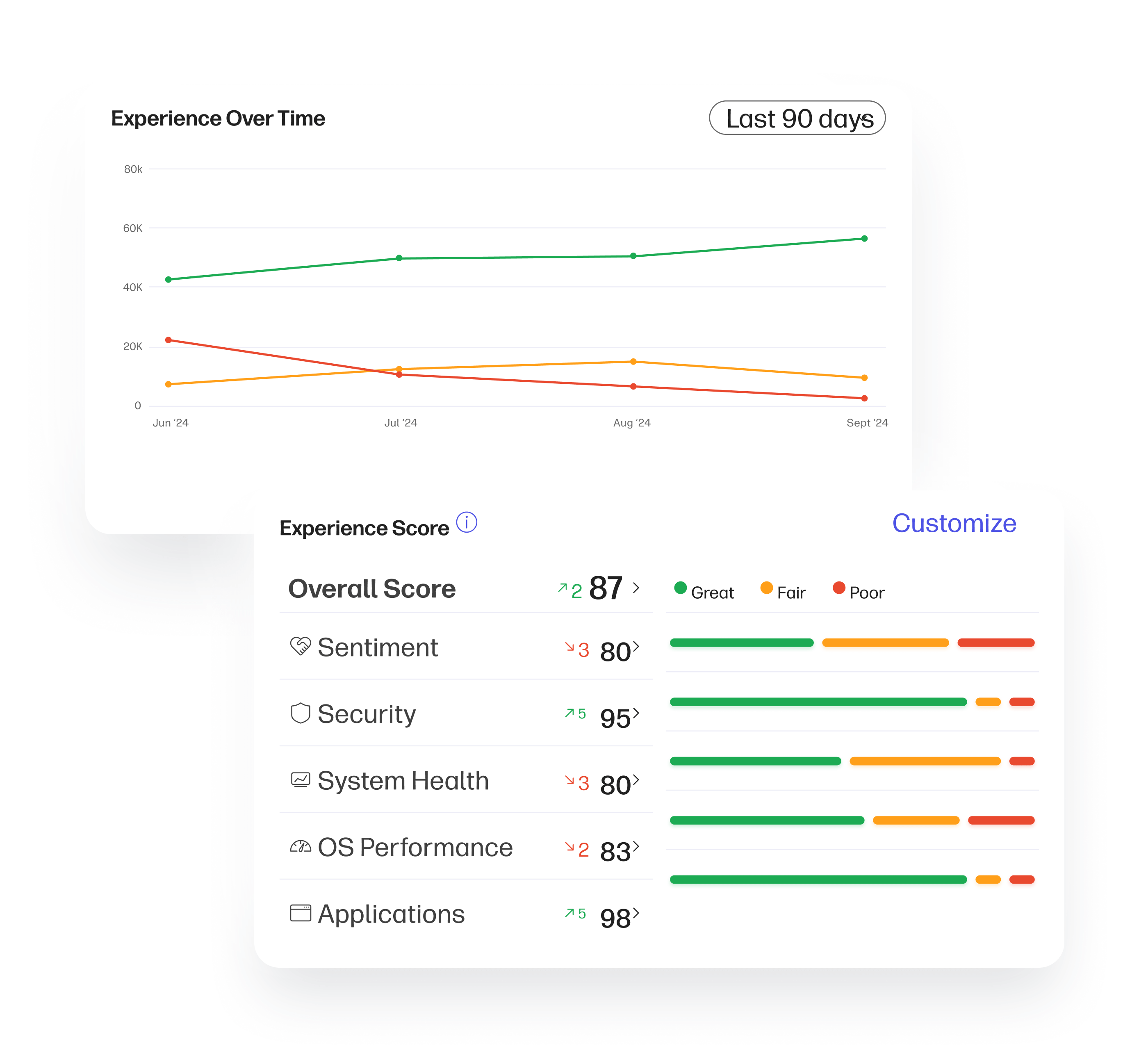 hp workforce experience platform score