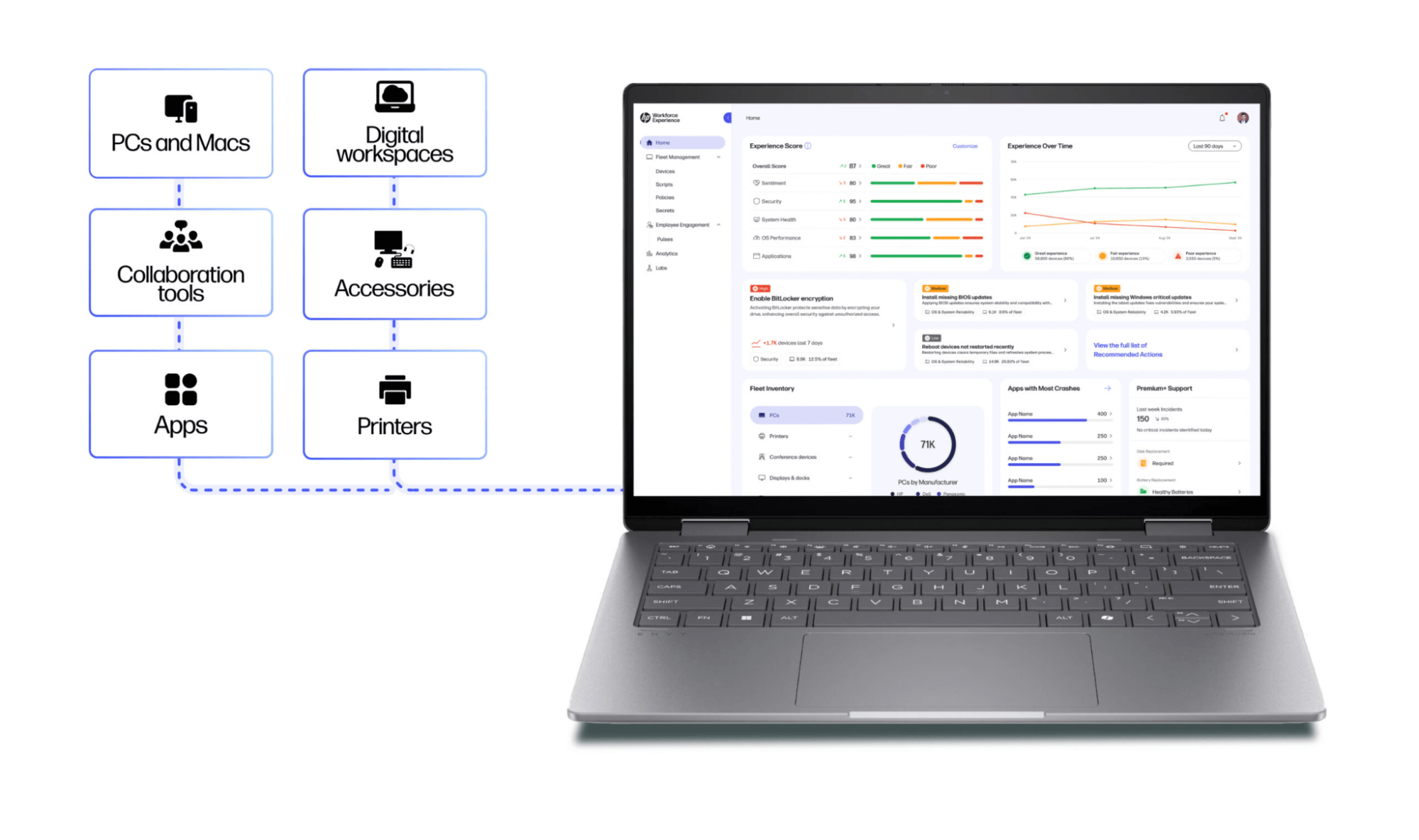 hp workforce experience platform ui