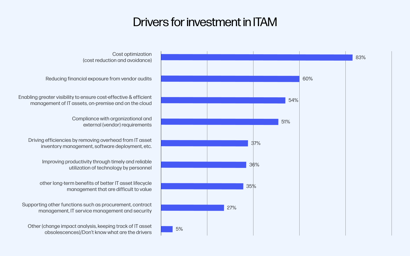 deloitte-itam-investment-drivers