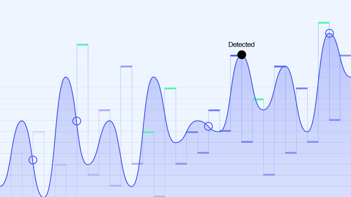 Unlocking Outlier Detection Across the Digital Employee Experience