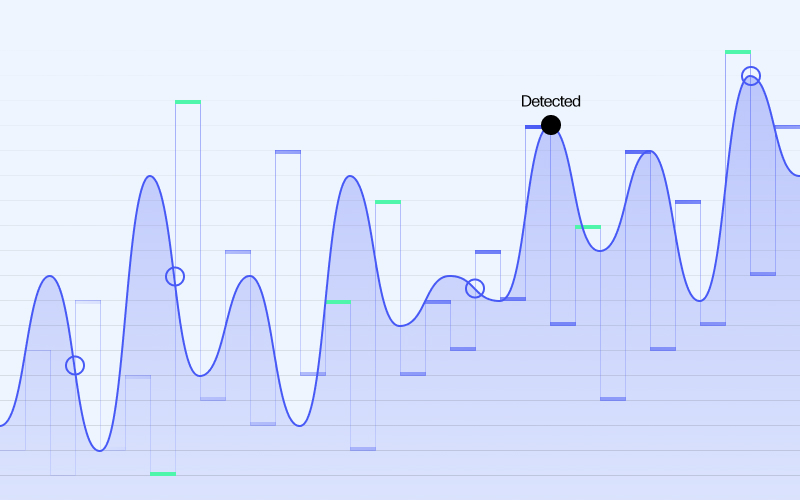 Unlocking Outlier Detection Across the Digital Employee Experience