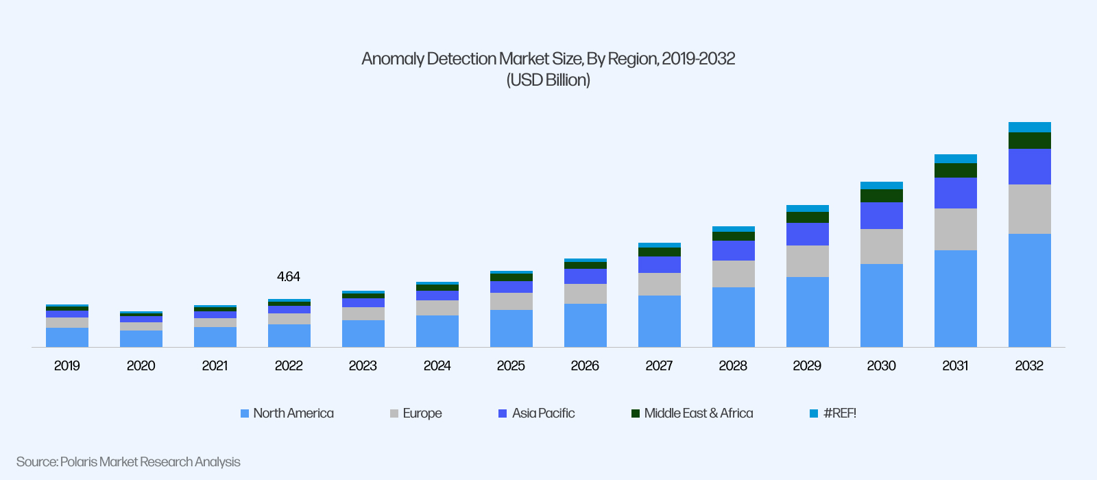 polaris-anomaly-detection-market