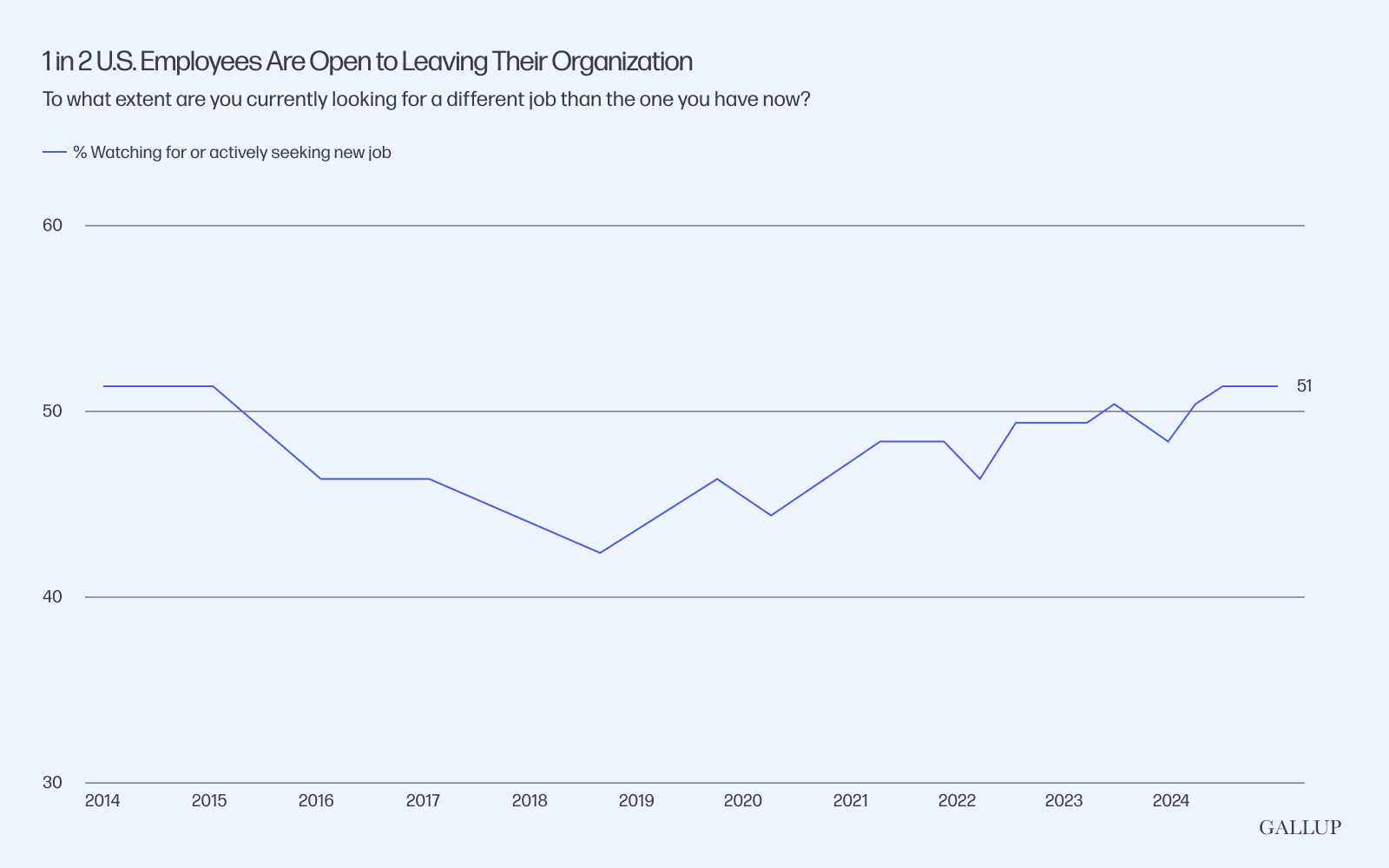 gallup-employees-leaving-org