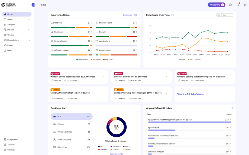 Home Dashboard Tour