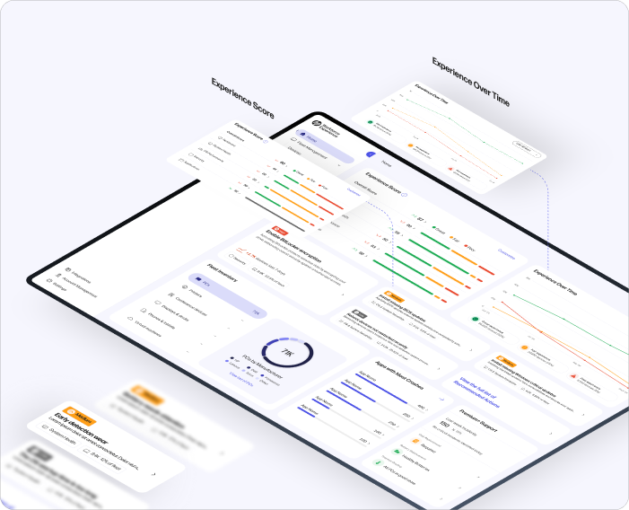 HP Platform dashboard