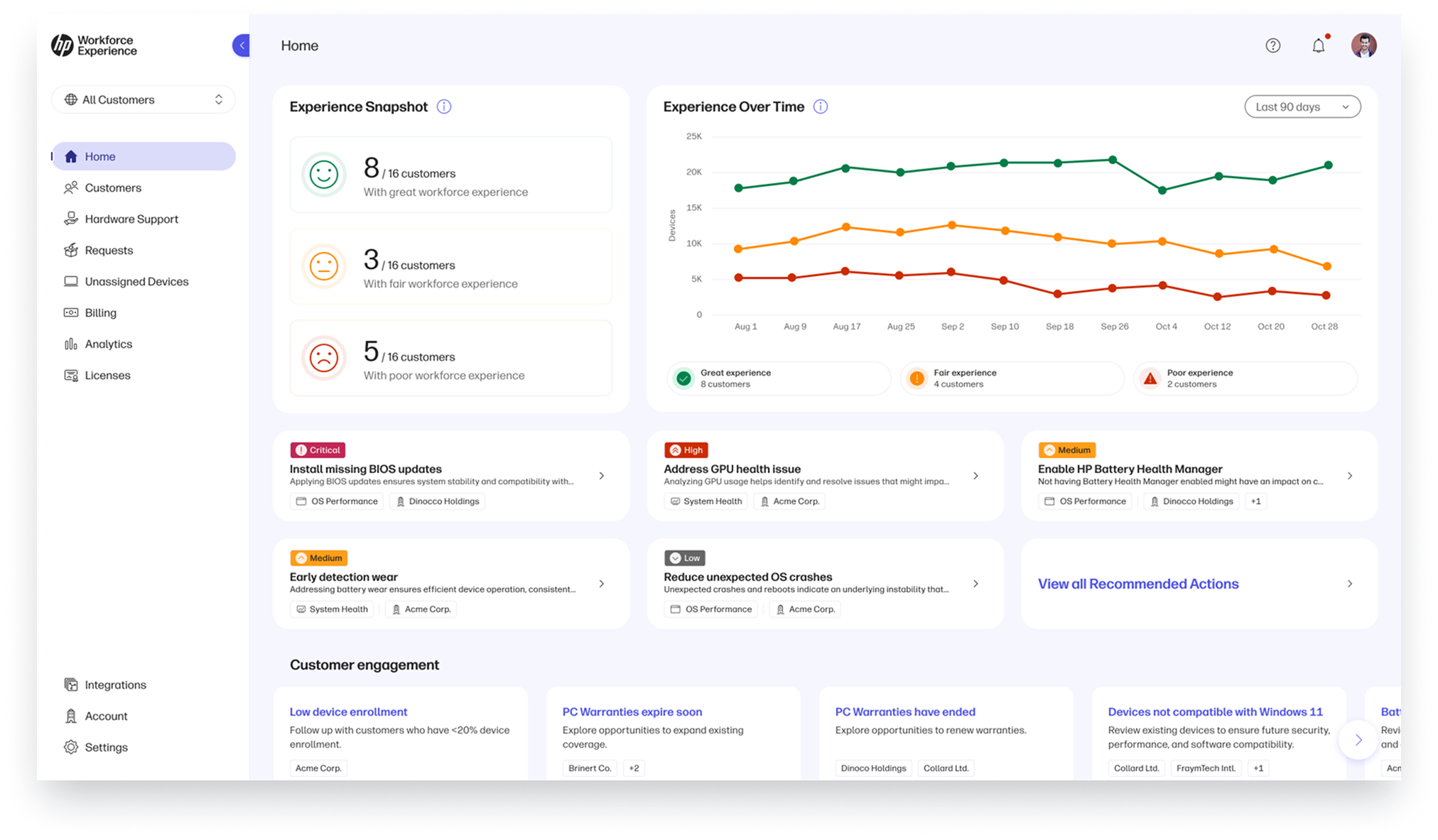 Partner dashboard