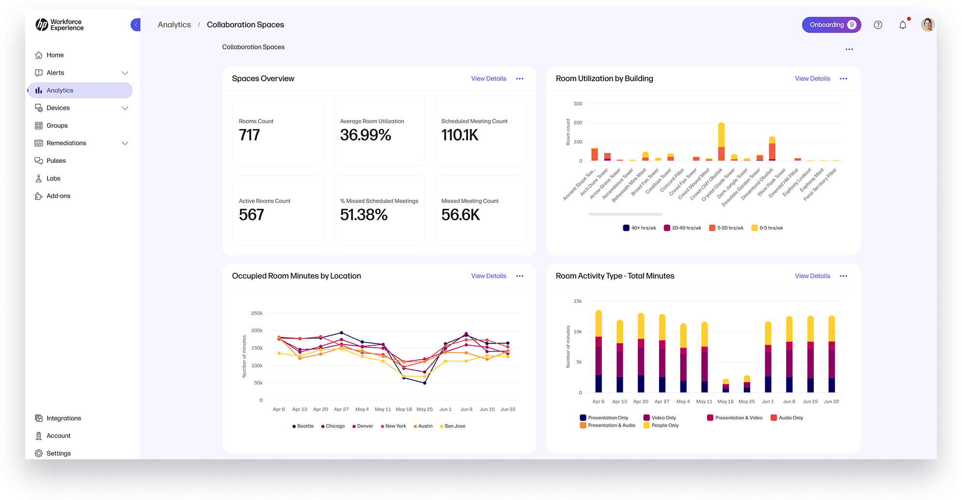 Collaboration Spaces Dashboard