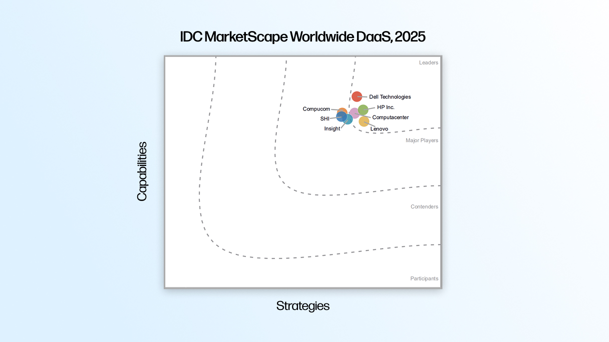 HP Redefines Managed Device Services, Delivering More Value to Customers