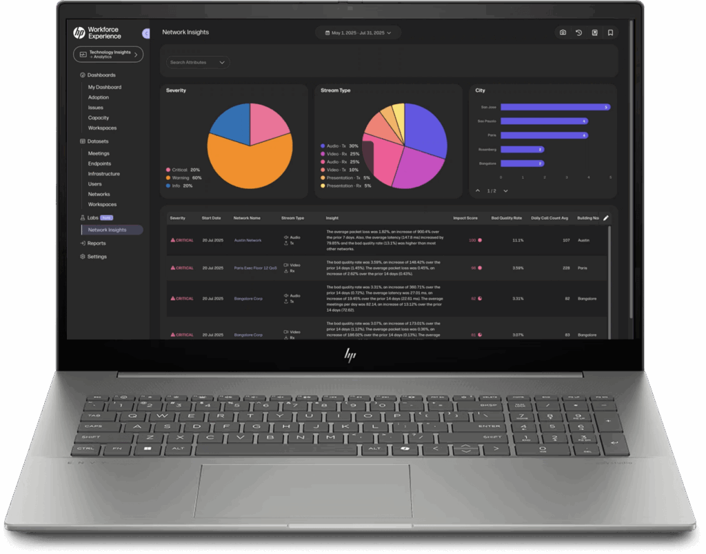Image WXP Collab Tech Insights Page