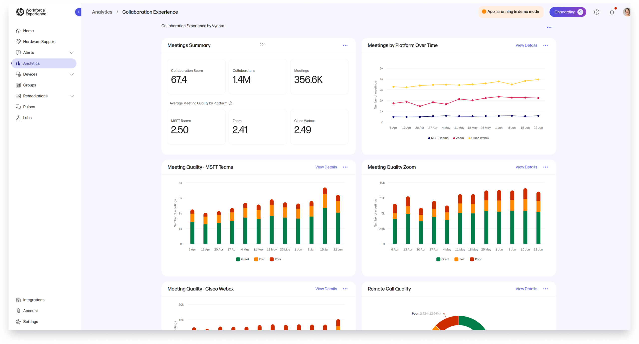 WXP meetings summary dashboard