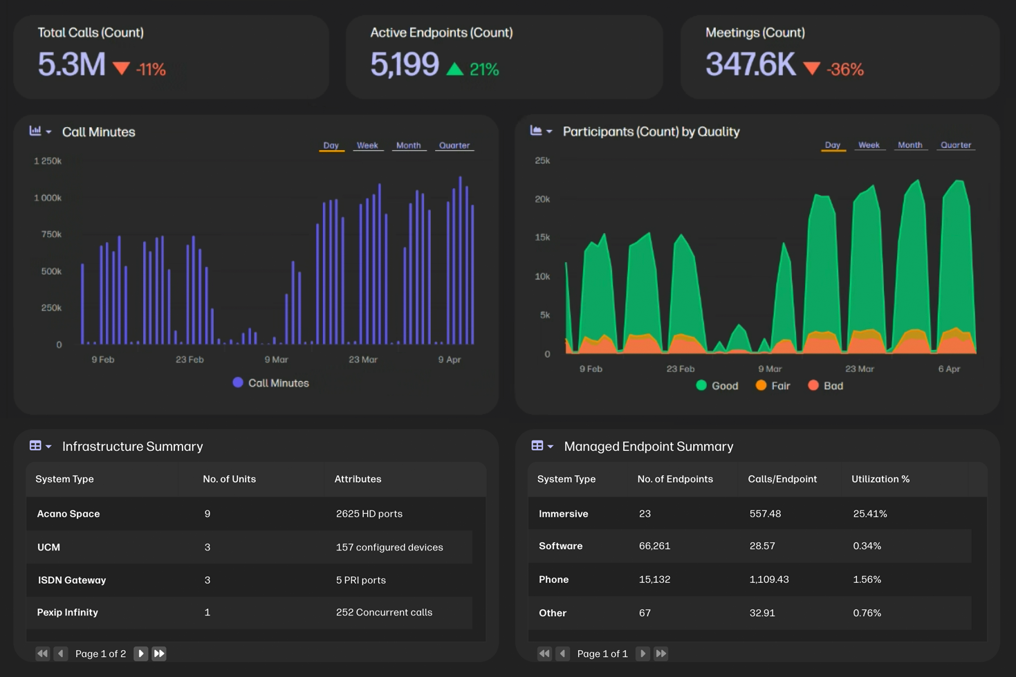 Serving federal government agencies