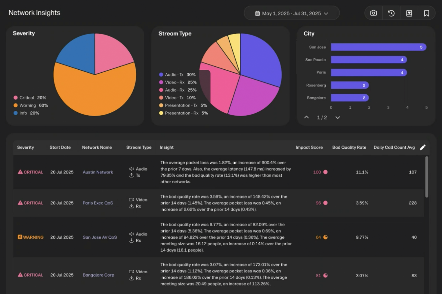 Optimize UC and support compliance reporting