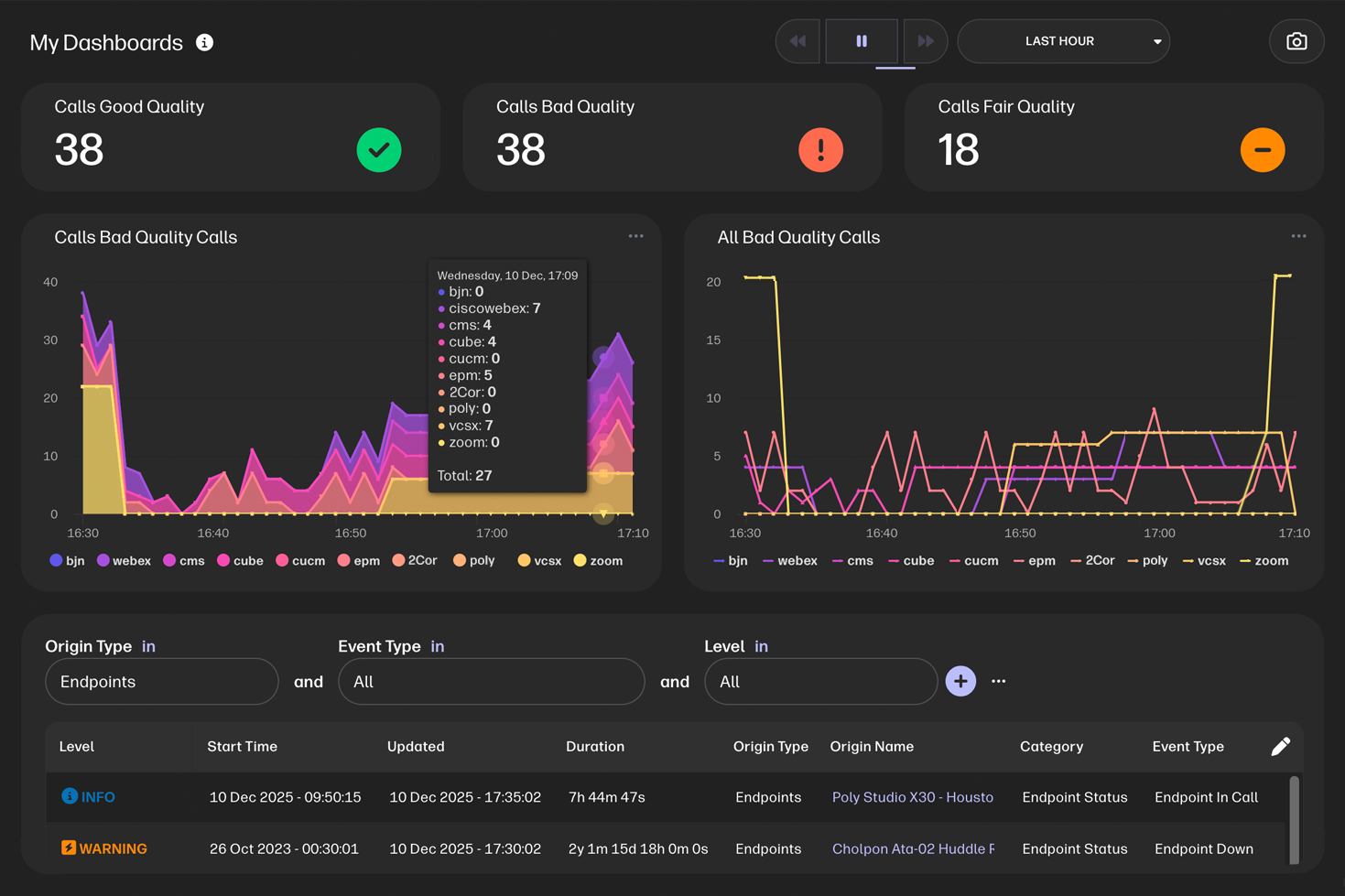 Quality and reliability for mission critical communications