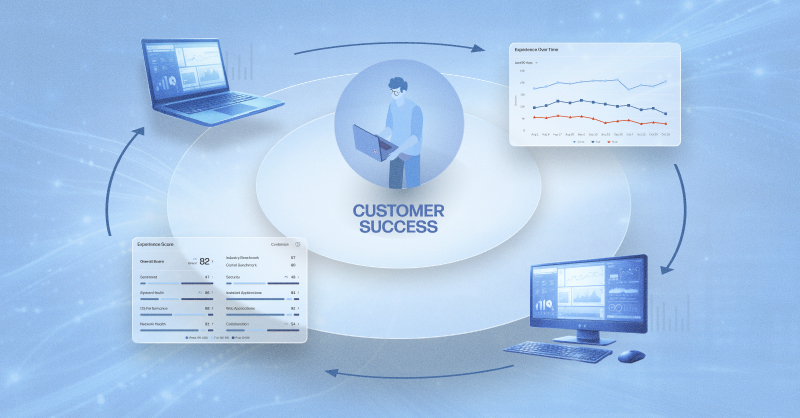 The HP Solutions Success Model: Delivering Compounding Value to IT Customers