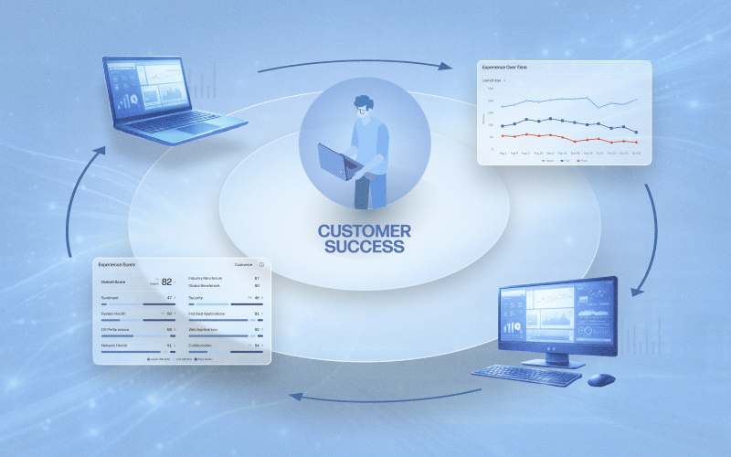 The HP Solutions Success Model: Delivering Compounding Value to IT Customers