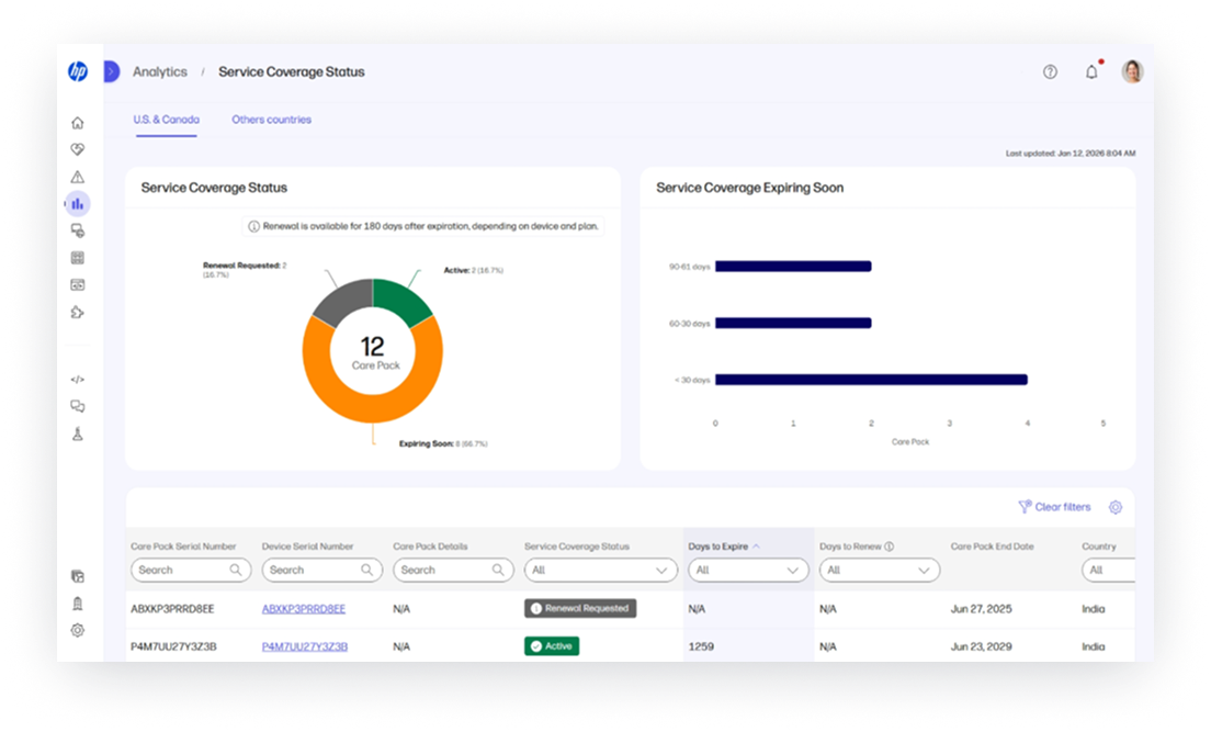 Premium, Premium+ Care Pack Renewal Visibility