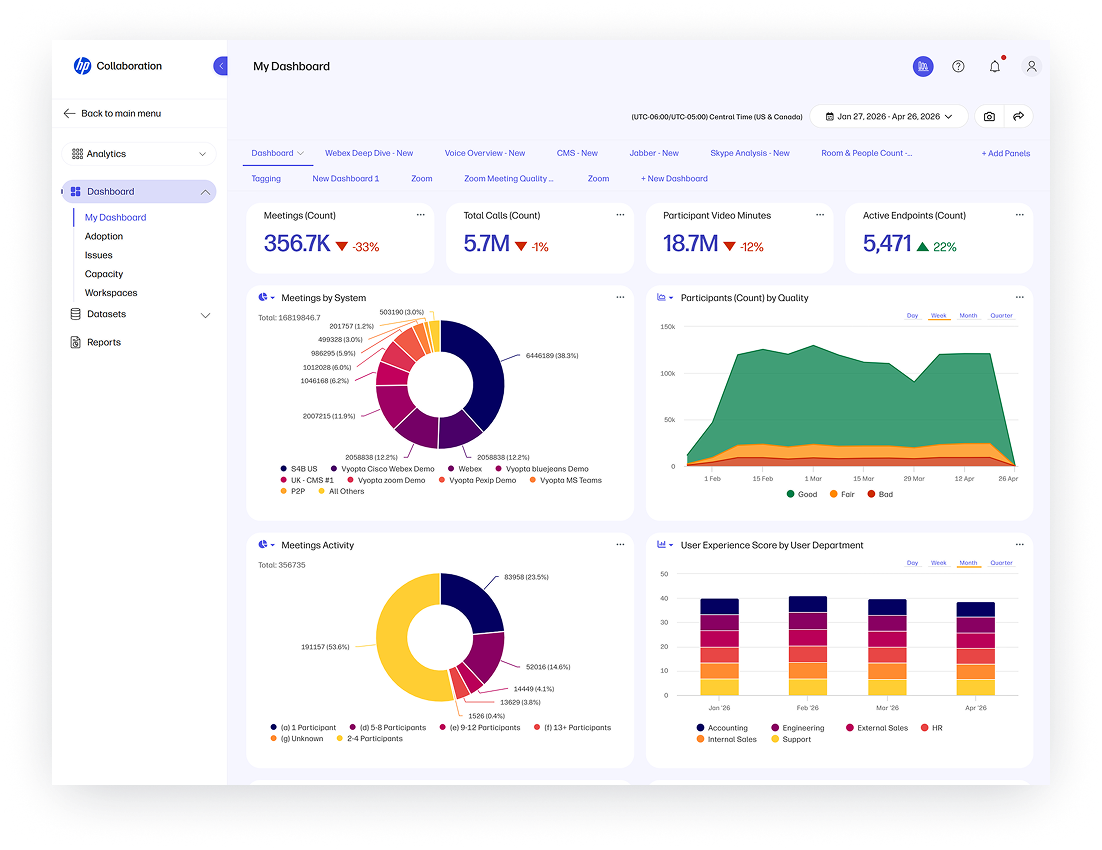 TechInsights Analytics Dashboard