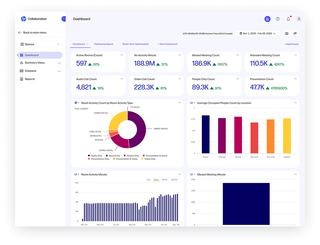 TechInsights Spaces Dashboard